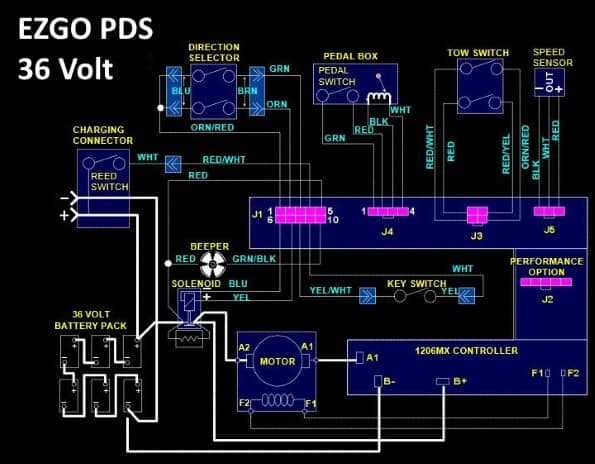 yamaha golf cart solenoid wiring diagram