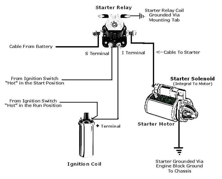 3 wire fuel solenoid wiring diagram