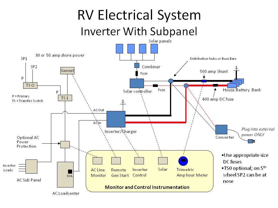 wiring diagram 30 amp rv outlet