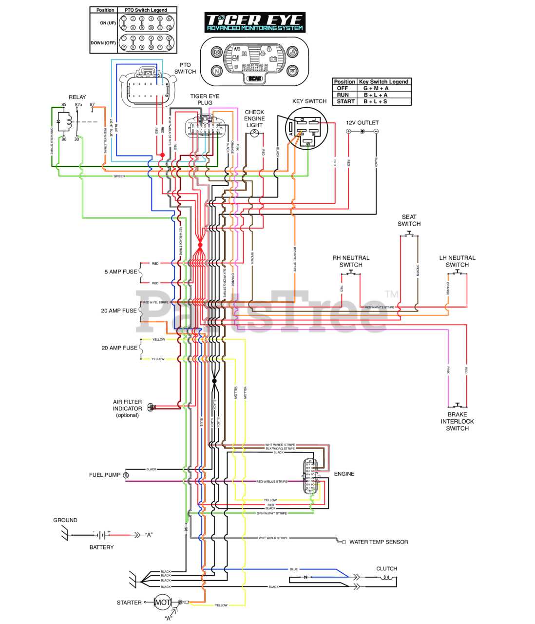 scag turf tiger wiring diagram