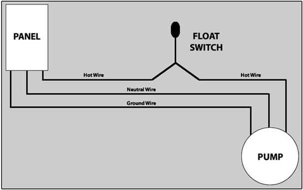 septic tank electrical wiring diagram