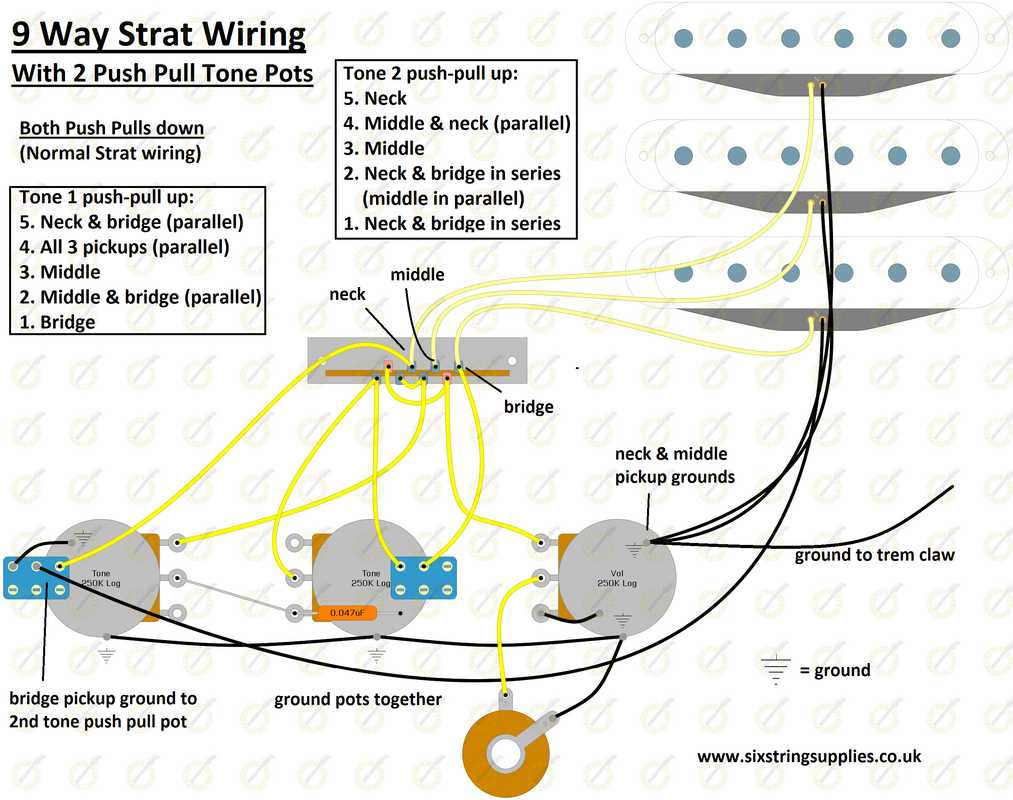 stratocaster wiring diagram