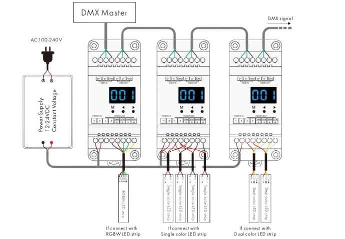 led strip light wiring diagram