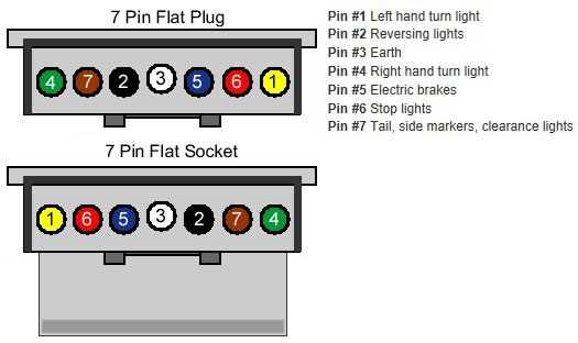 6 point trailer wiring diagram