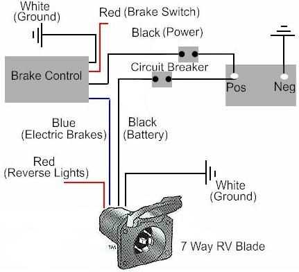 electric brake wiring diagram