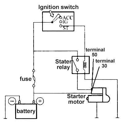 4 pole starter solenoid wiring diagram