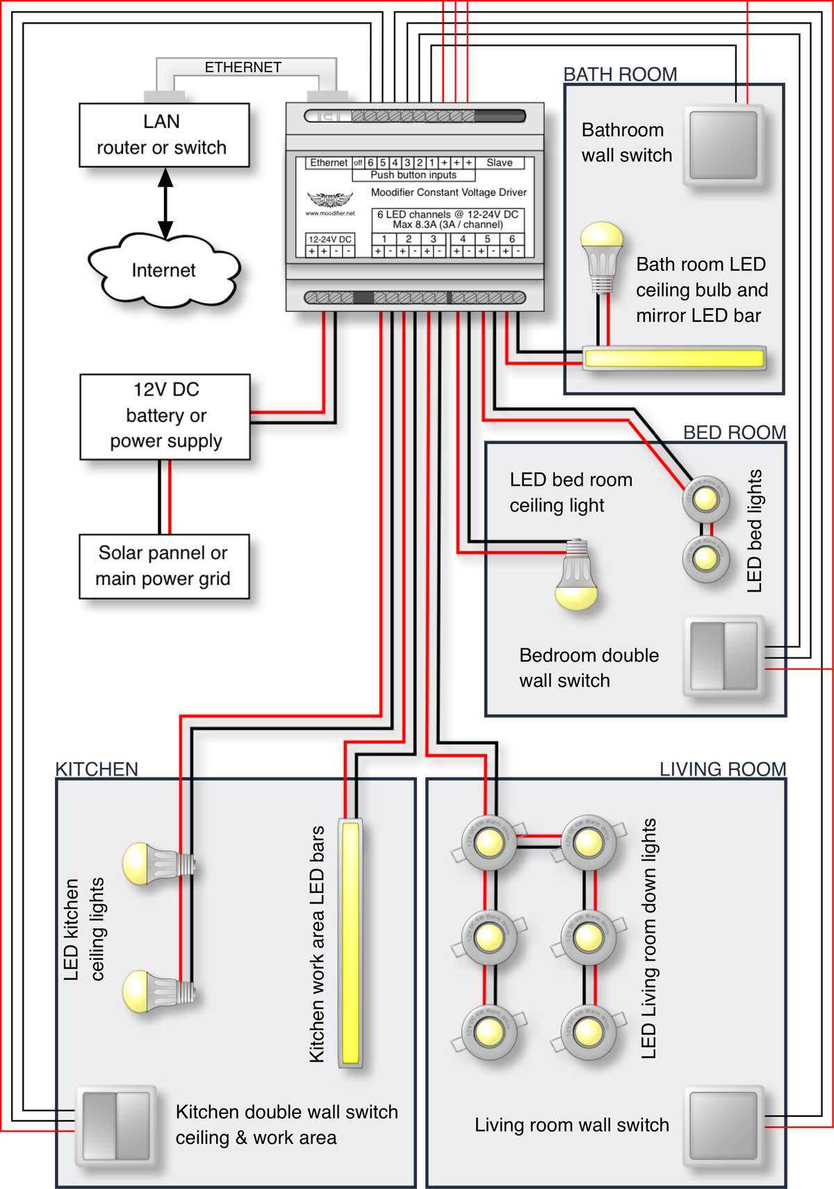 led light wiring diagram