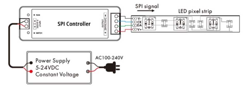 led strip light wiring diagram