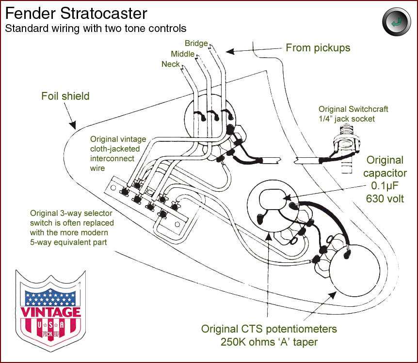 stratocaster series wiring diagram