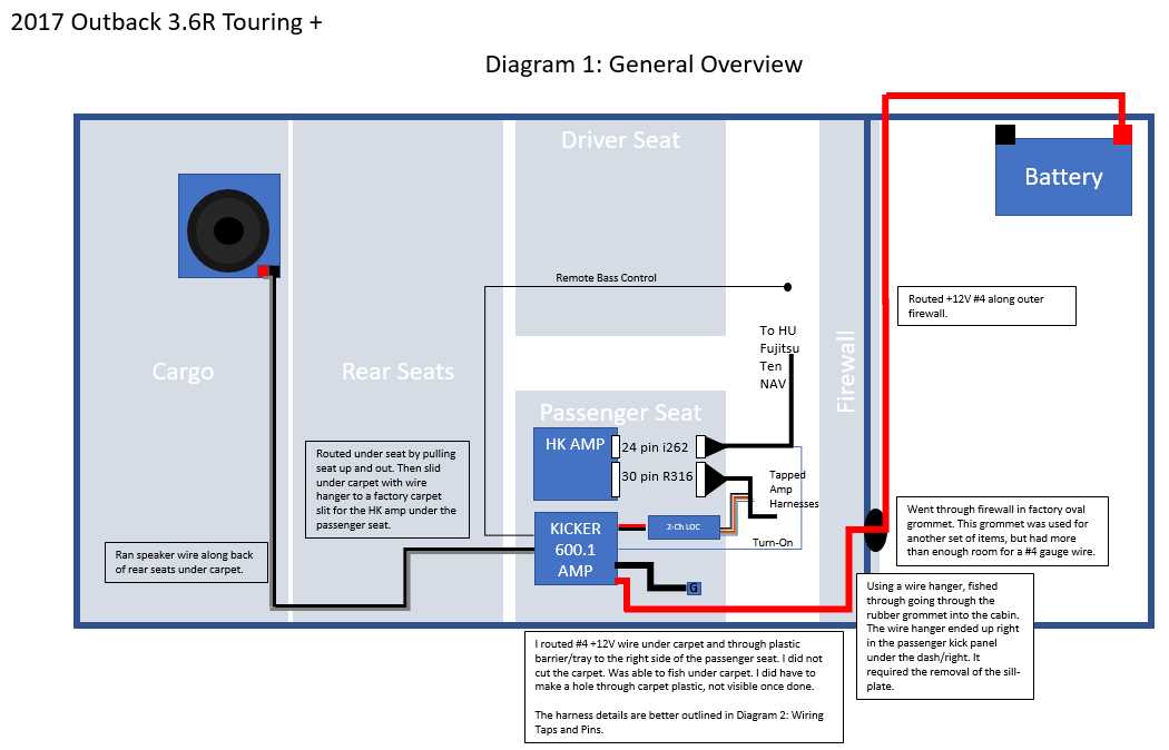 loc wiring diagram