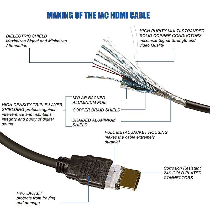 wiring diagram for hdmi cable