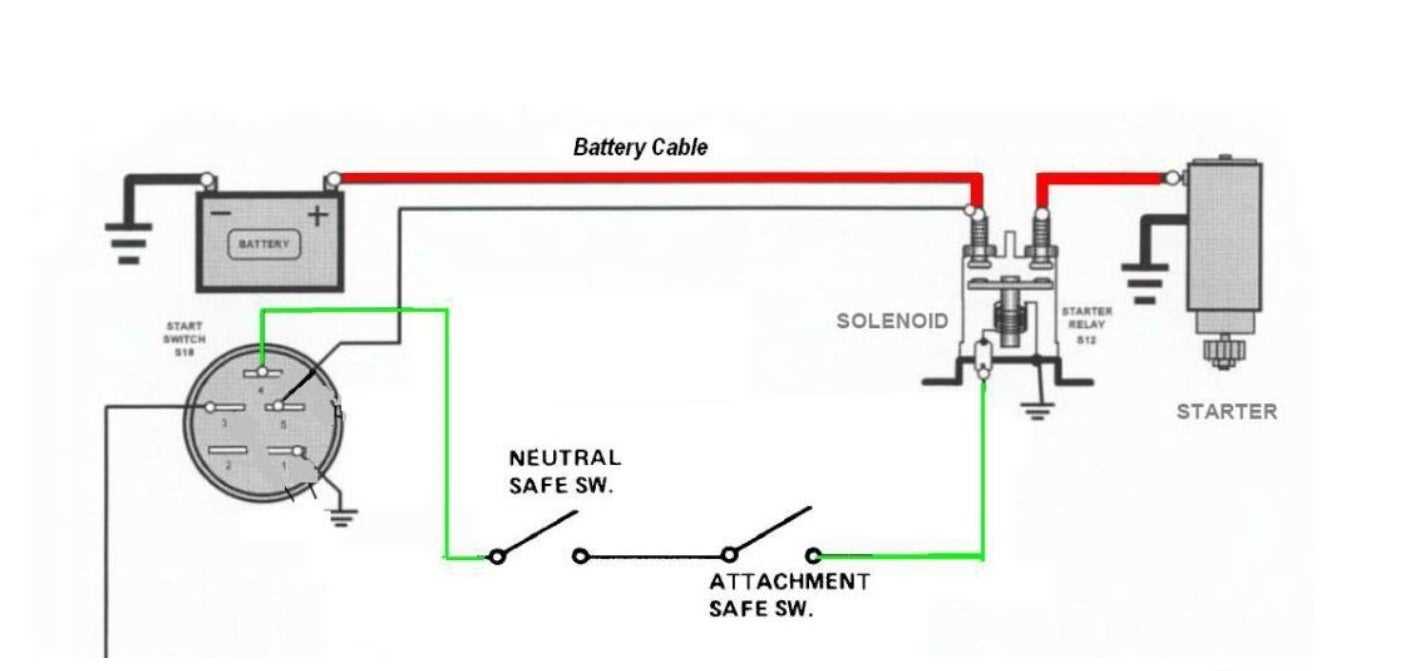 wiring diagram for husqvarna zero turn mower