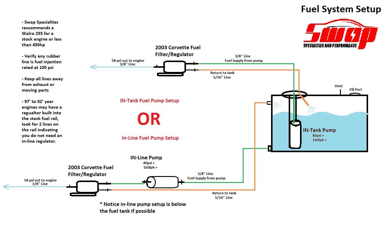 ls swap wiring diagram