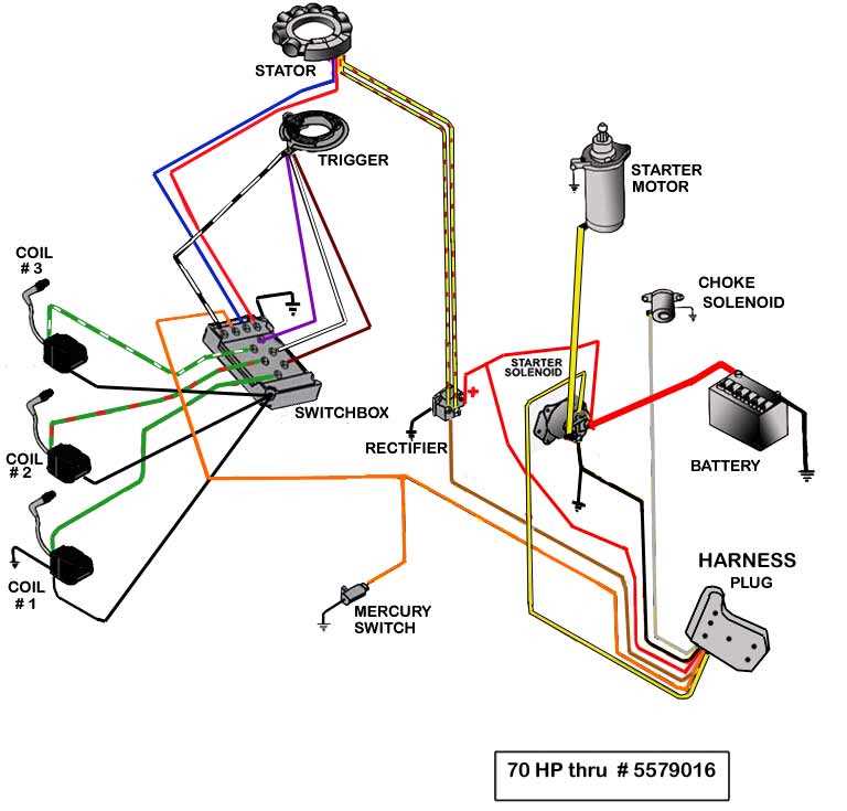 90 hp mercury outboard wiring diagram