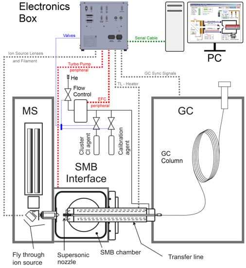 lutron ma r wiring diagram