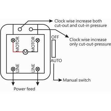 air compressor pressure switch wiring diagram