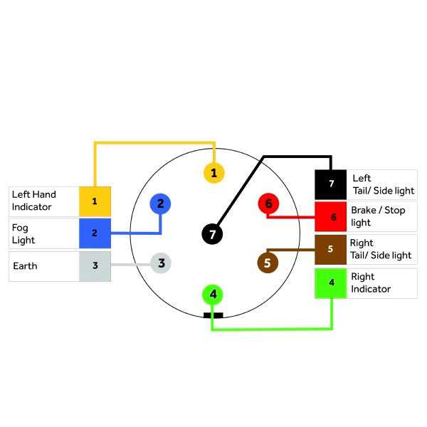 7 pin tractor plug wiring diagram