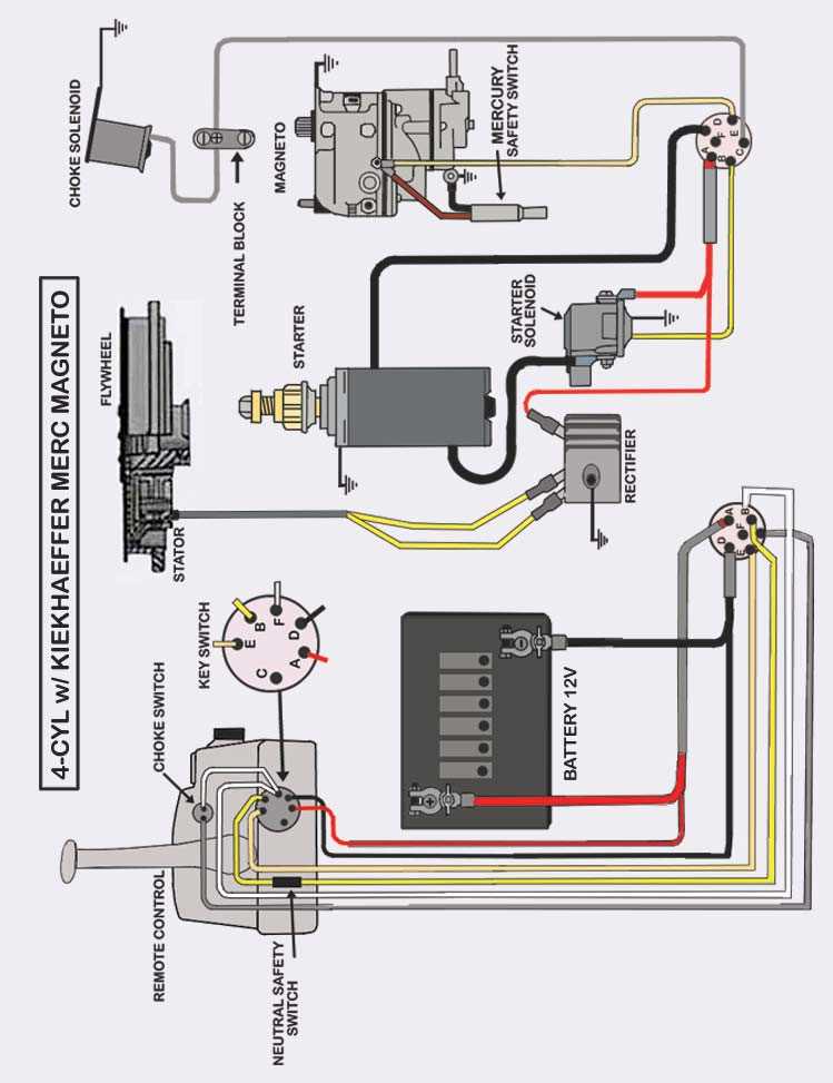 mercury outboard wiring harness diagram