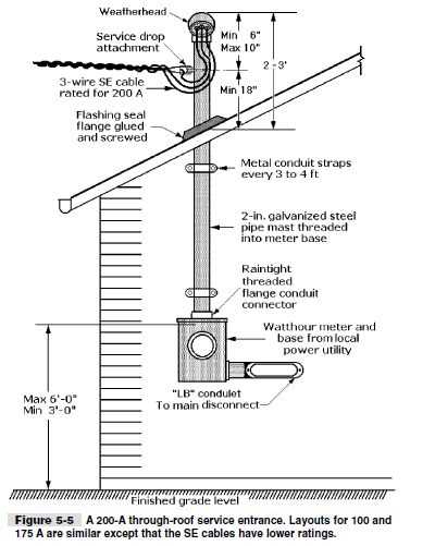 meter base and disconnect wiring diagram