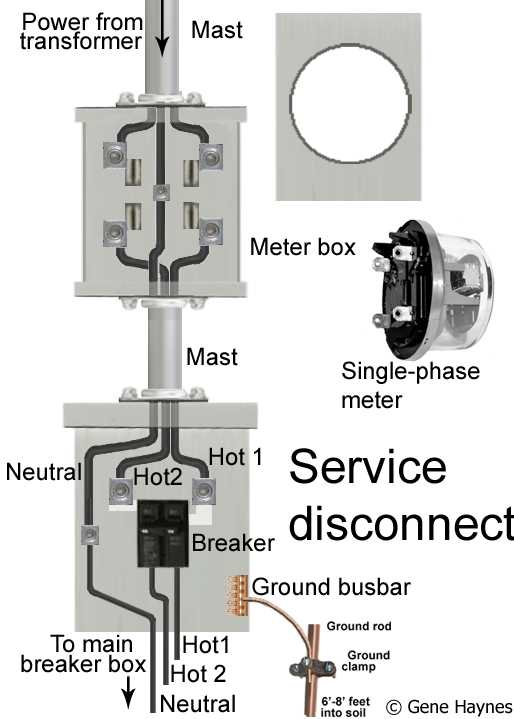 meter base load center wiring diagram