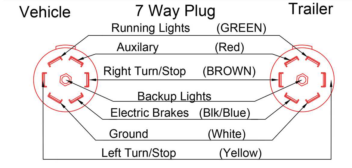 wiring diagram for plug