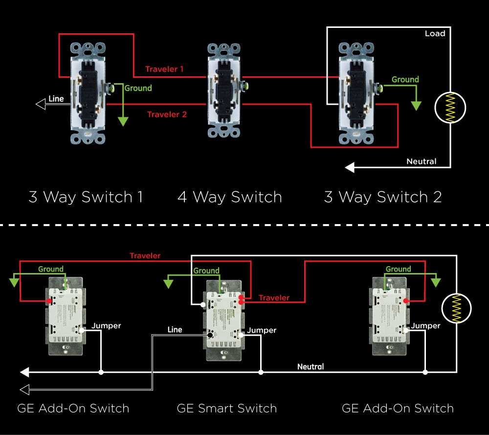 wiring a 4 way switch with dimmer diagram