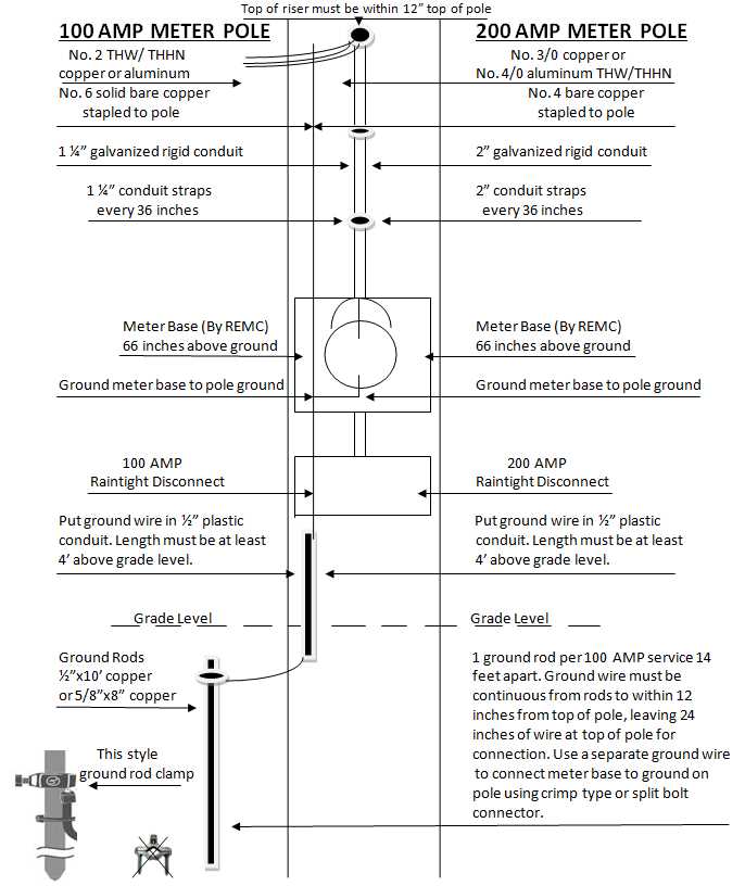 100 amp service wiring diagram