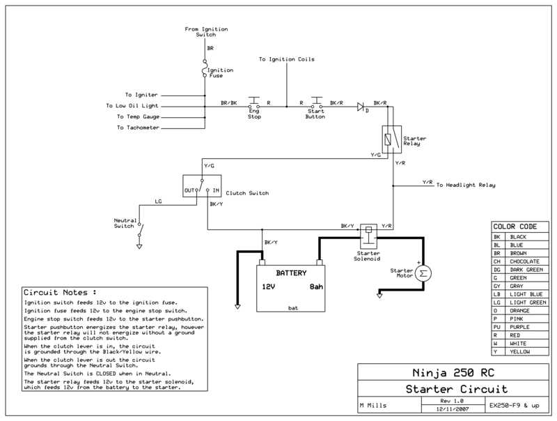 7 pin ignition switch kawasaki ninja ignition wiring diagram