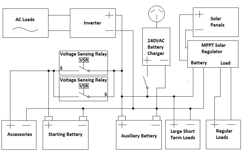 dual 12v battery wiring diagram