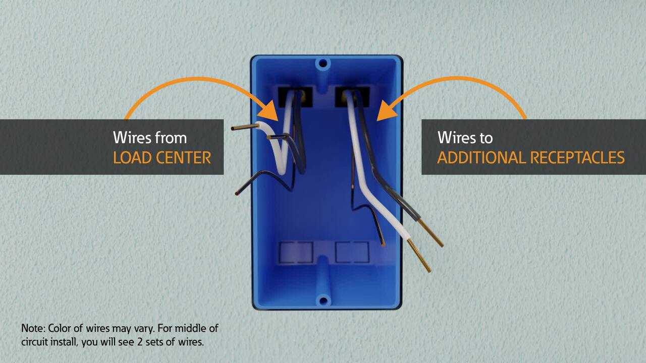 wiring diagram receptacle