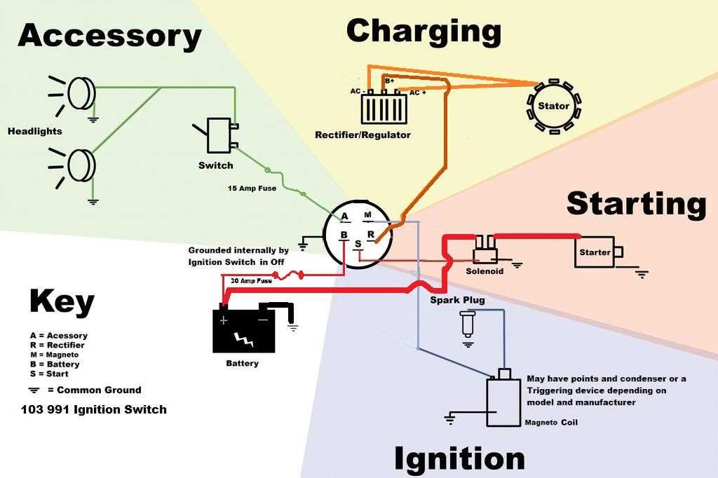 motorcycle ignition switch wiring diagram