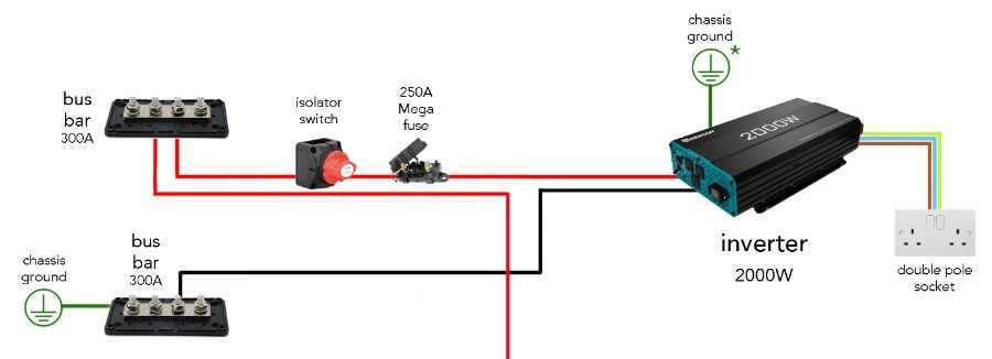 motorhome inverter wiring diagram