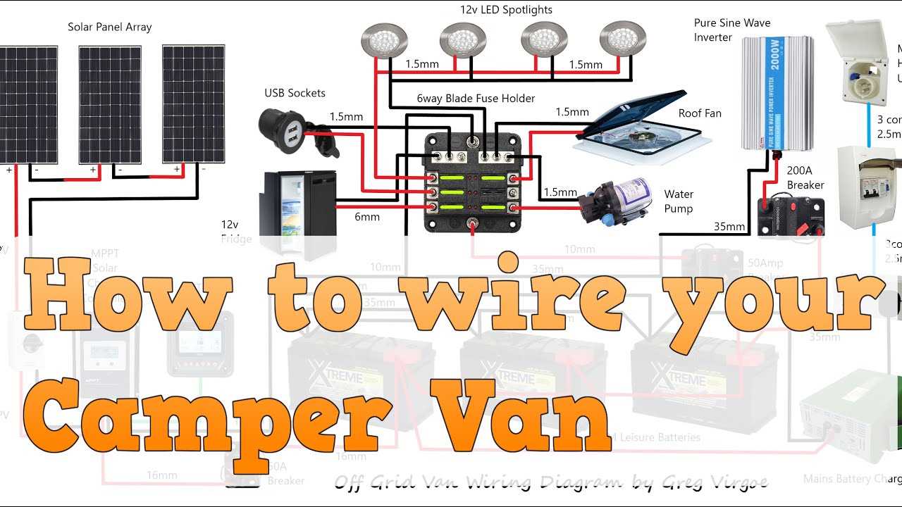 motorhome inverter wiring diagram