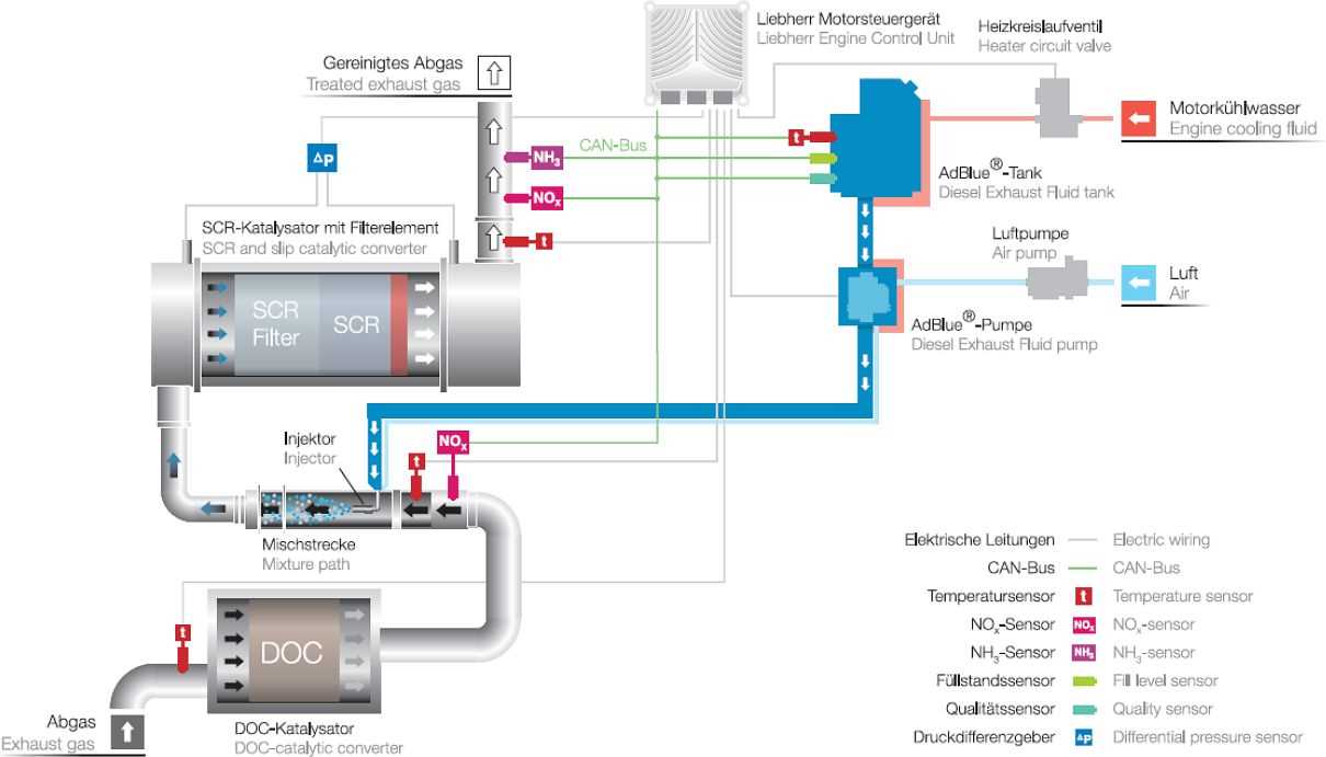 cummins def pump wiring diagram