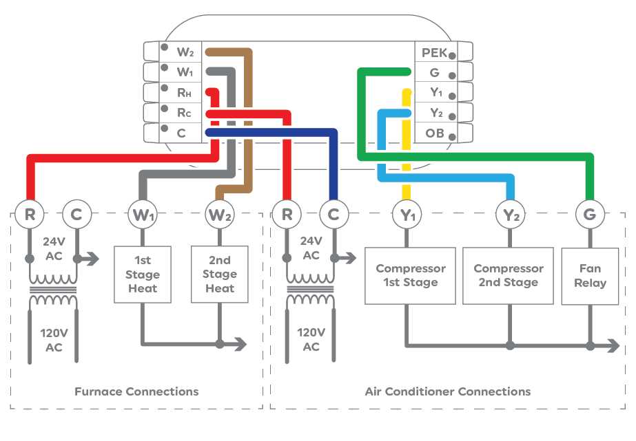 2 stage thermostat wiring diagram