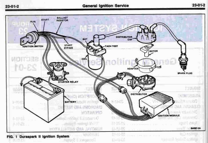 wiring diagram for a ford starter solenoid