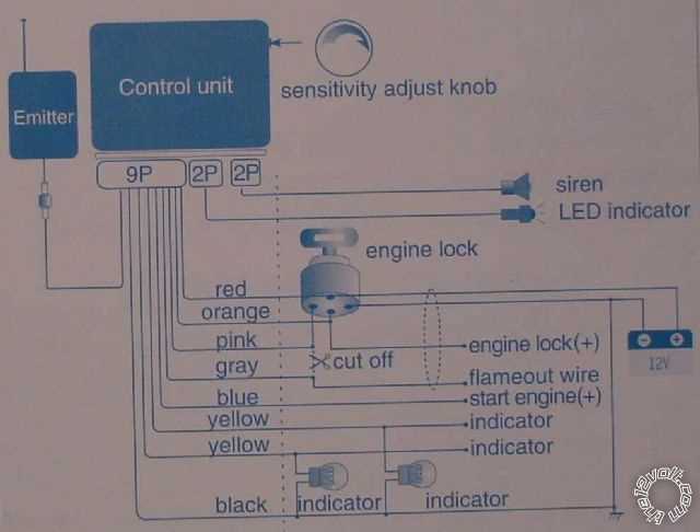 car security system wiring diagram