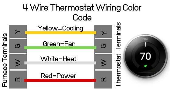 nest wiring diagram 4 wire