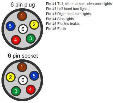 wiring diagram trailer