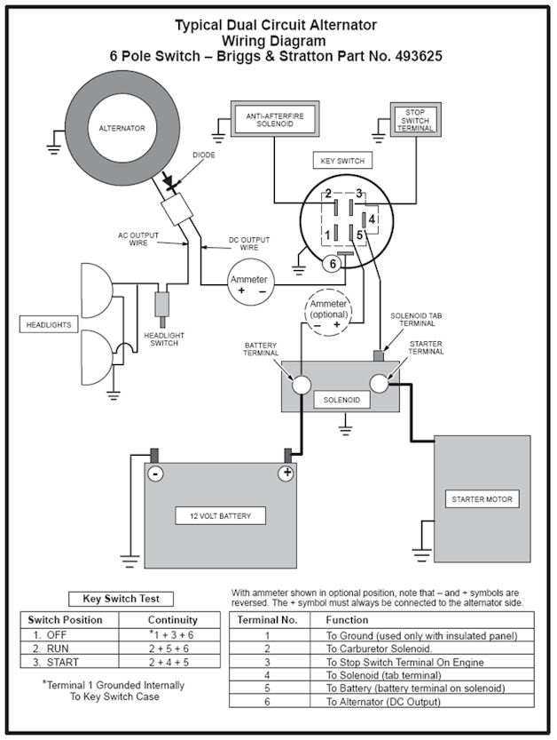 lawn mower ignition switch wiring diagram