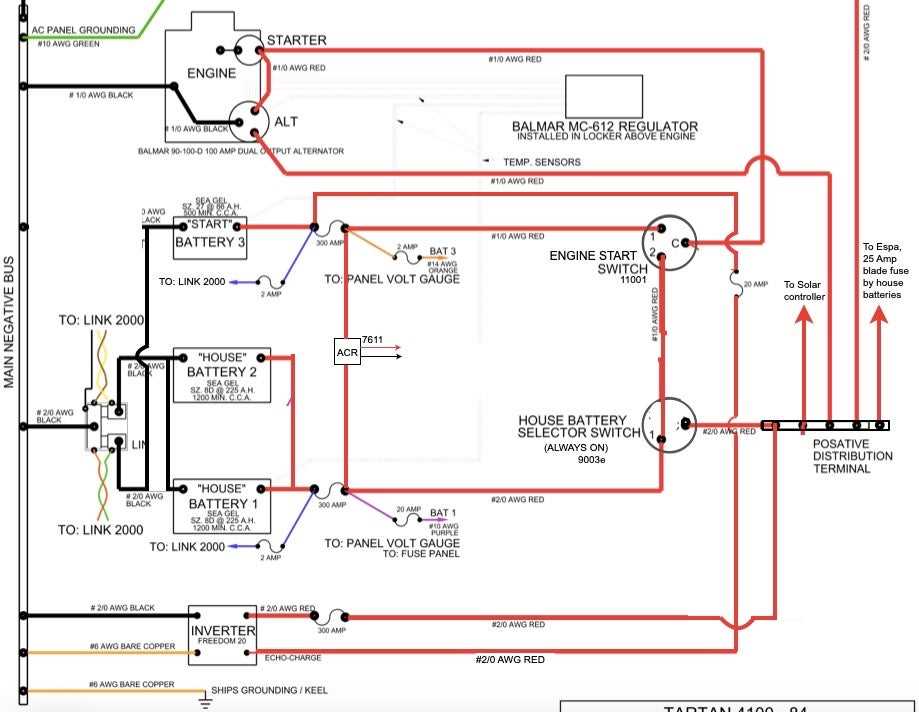 boat wiring diagram software