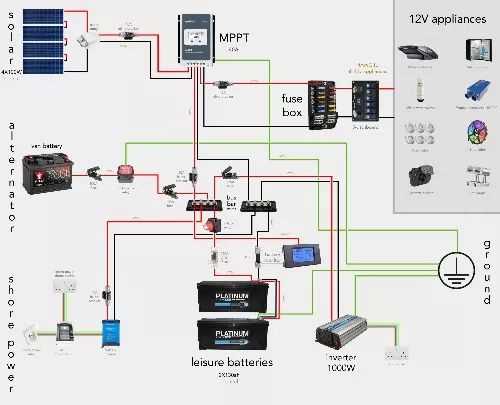 camper 12v wiring diagram