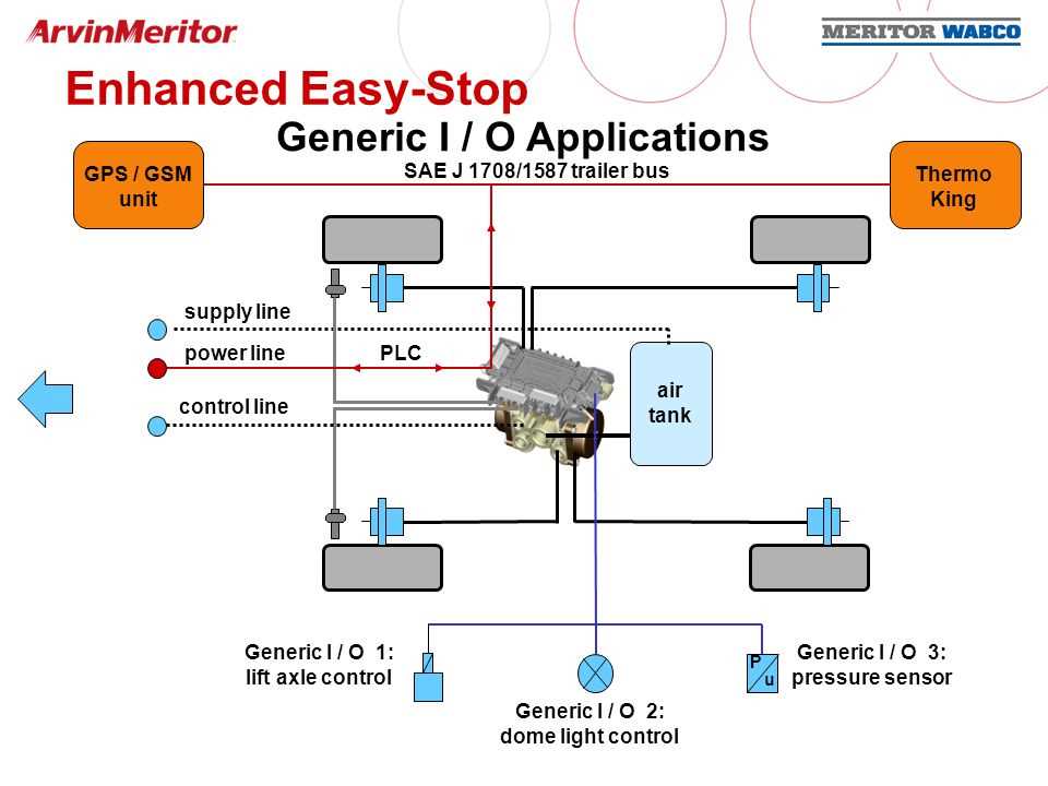 wabco abs wiring diagram trailer