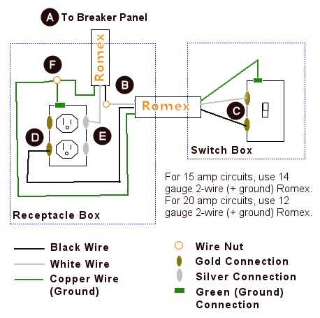 switch receptacle combo wiring diagram