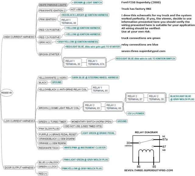 remote start switch wiring diagram