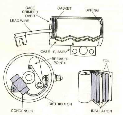 points condenser wiring diagram