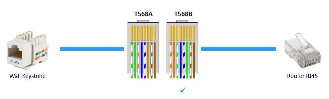 keystone wiring diagram