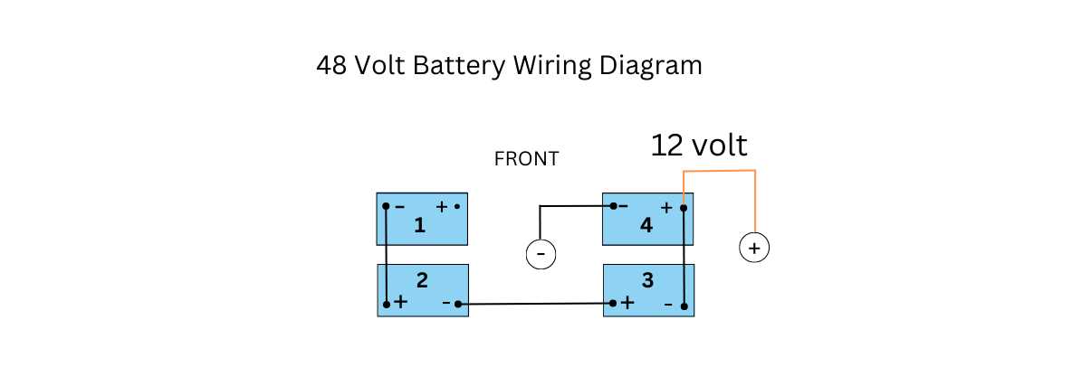 48 volt golf cart battery wiring diagram