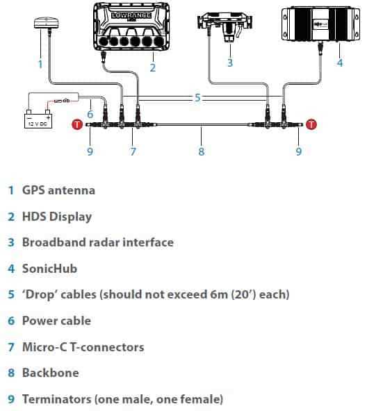 lowrance hds live wiring diagram