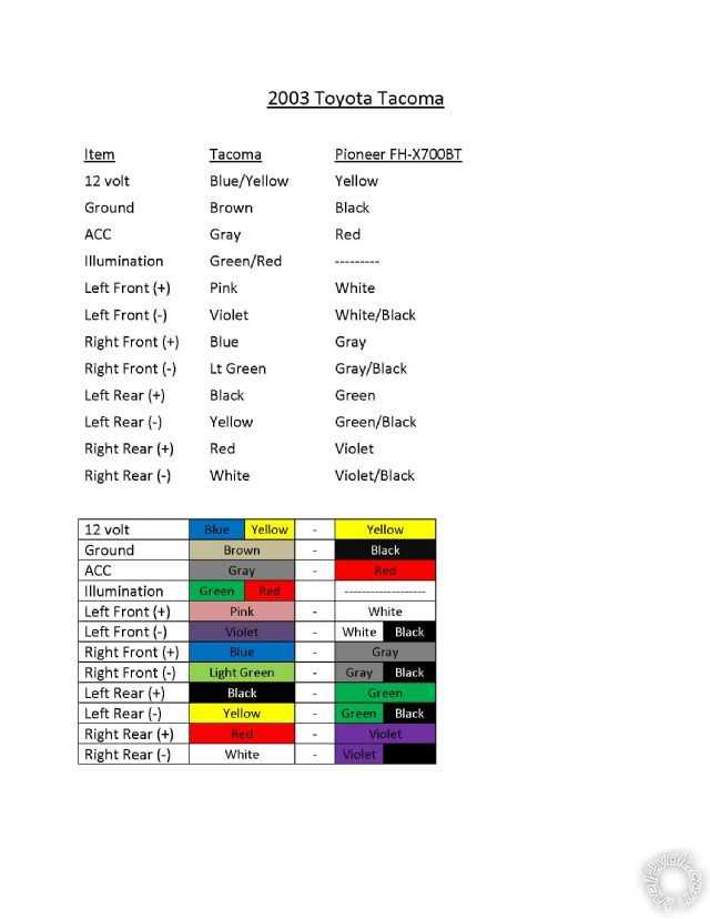 toyota radio wiring diagram